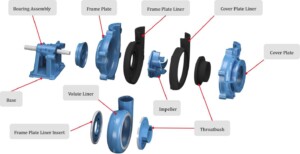 SHF froth pump structure diagram for flotation and mining applications