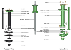SV/SVR vertical sump pump exploded view showing pump structure and components